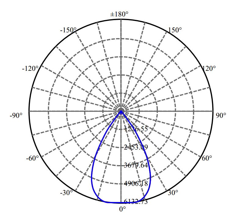 Nata Lighting Company Limited - Aluminium Reflector